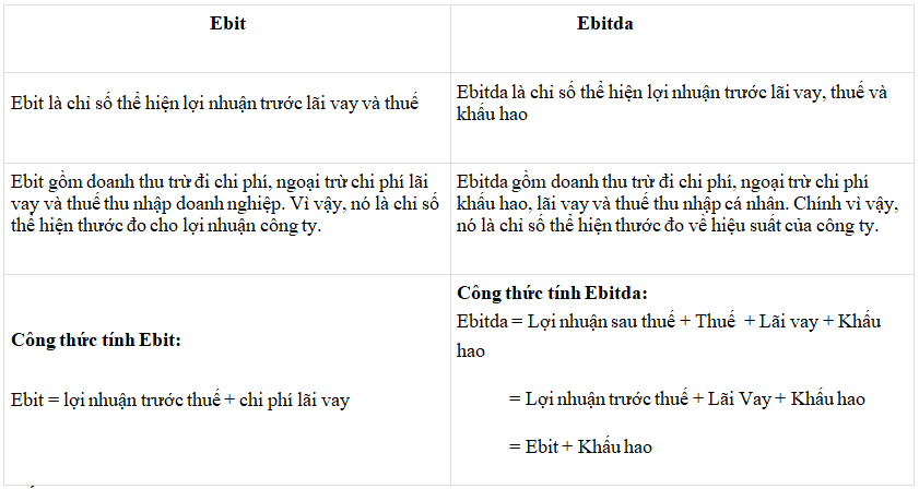 So sánh giữa Ebitda và Ebit 