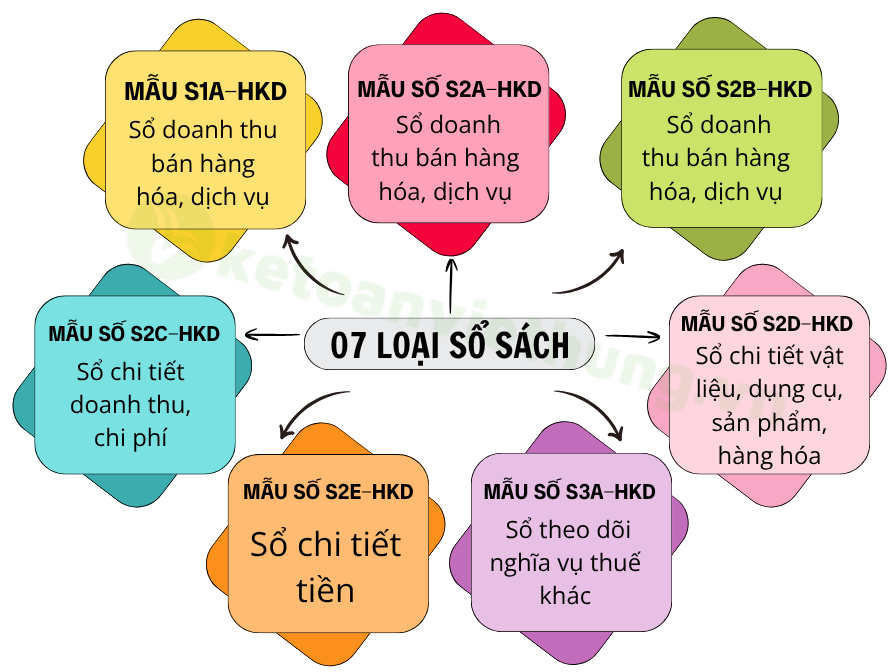 Khóa học kế toán cho hộ kinh doanh - cá nhân kinh doanh 4 kế toán cho hộ kinh doanh 4