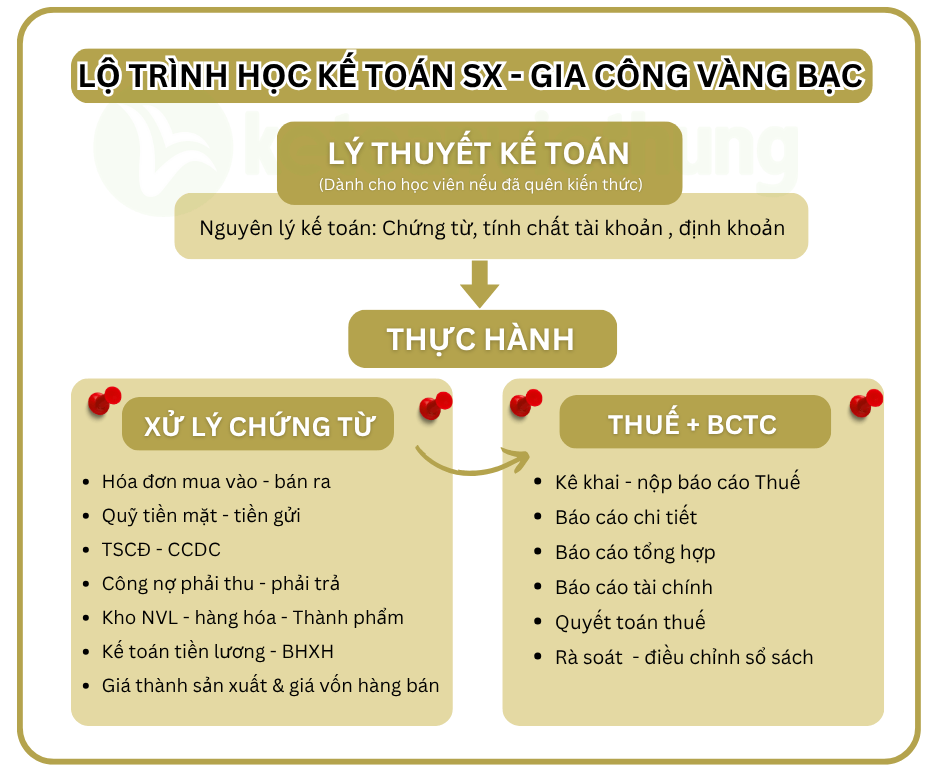 Khóa học kế toán sản xuất gia công công ty vàng bạc đá quý 1 kế toán sản xuất gia công công ty vàng bạc 1