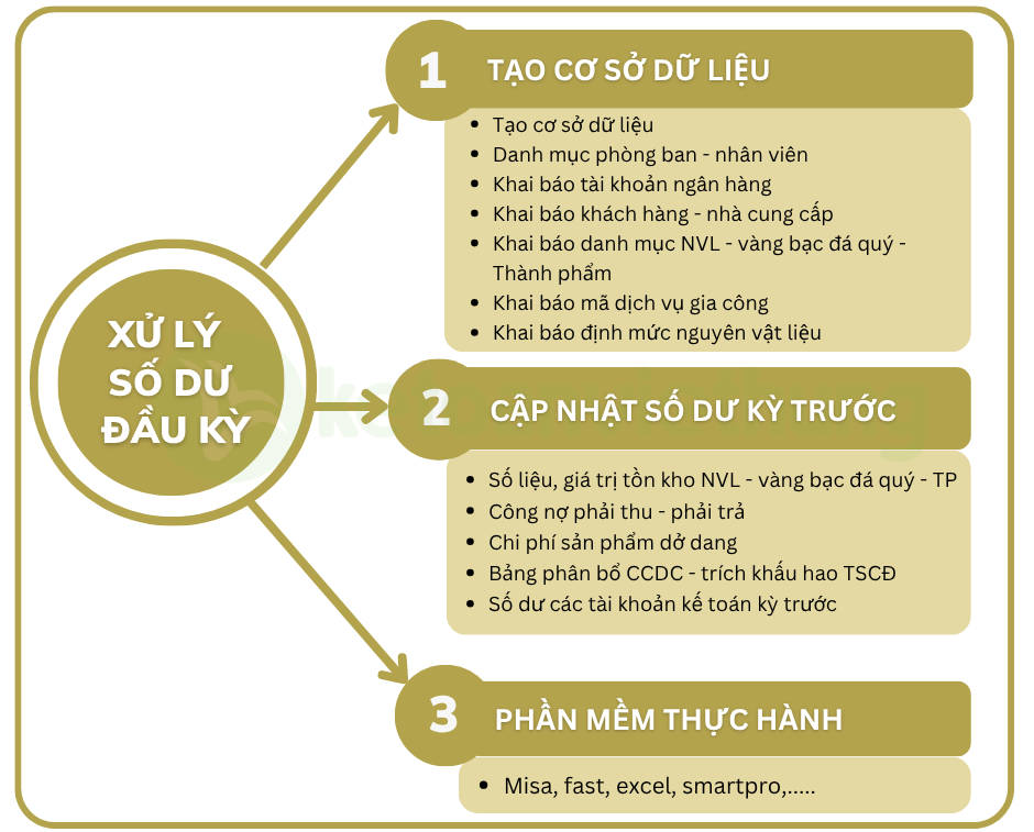 Khóa học kế toán sản xuất gia công công ty vàng bạc đá quý 2 kế toán sản xuất gia công công ty vàng bạc 2