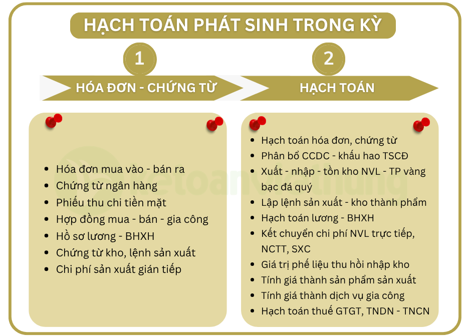 Khóa học kế toán sản xuất gia công công ty vàng bạc đá quý 3 kế toán sản xuất gia công công ty vàng bạc 3
