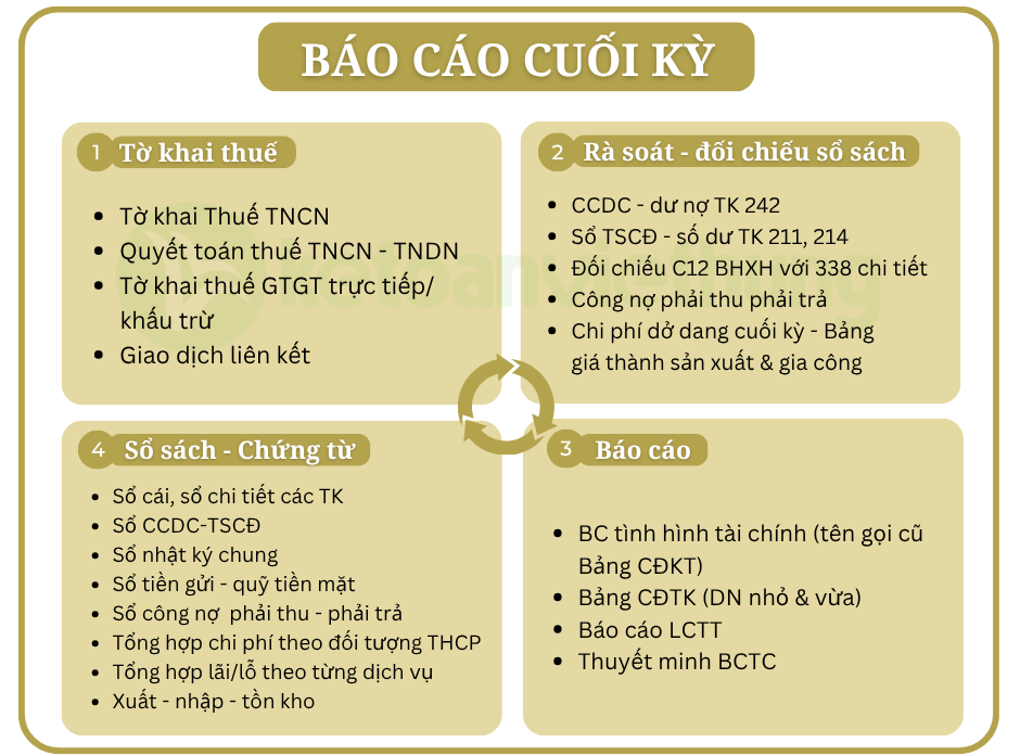 Khóa học kế toán sản xuất gia công công ty vàng bạc đá quý 4 kế toán sản xuất gia công công ty vàng bạc 4