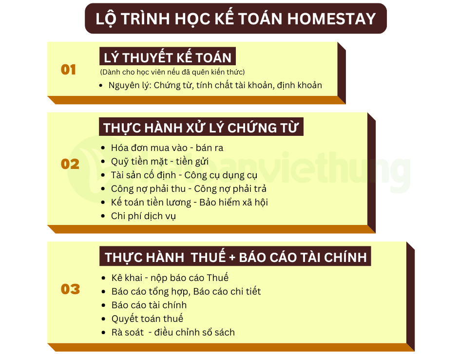 Khóa học kế toán dịch vụ homestay 1 kế toán dịch vụ homestay 1
