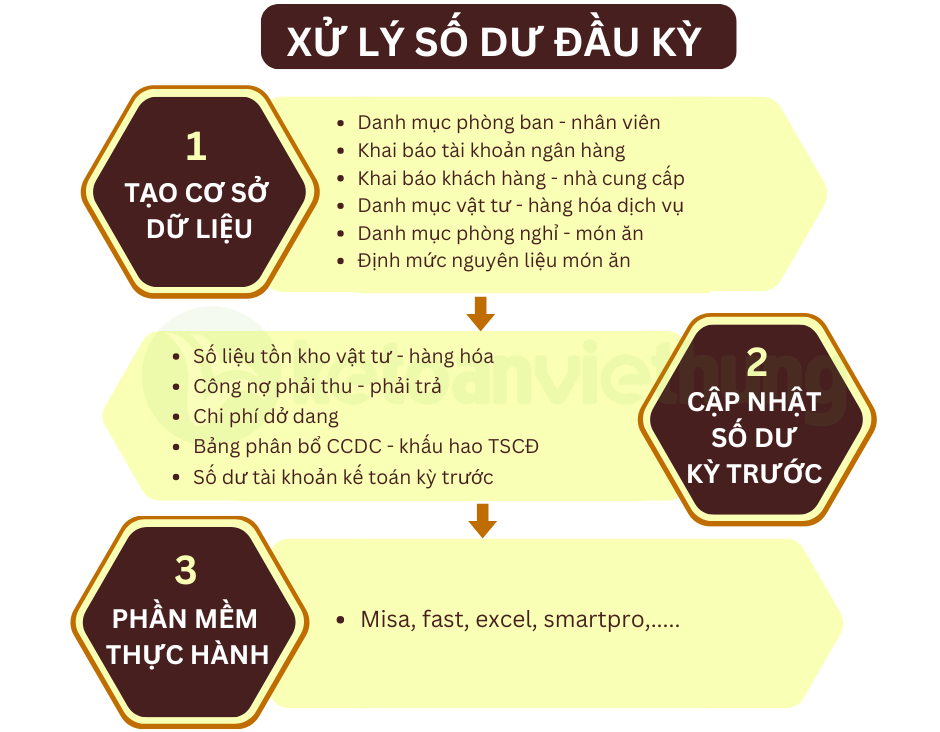 Khóa học kế toán dịch vụ homestay 2 kế toán dịch vụ homestay 2