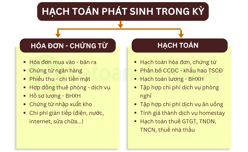 Khóa học kế toán dịch vụ homestay 3 kế toán dịch vụ homestay 3