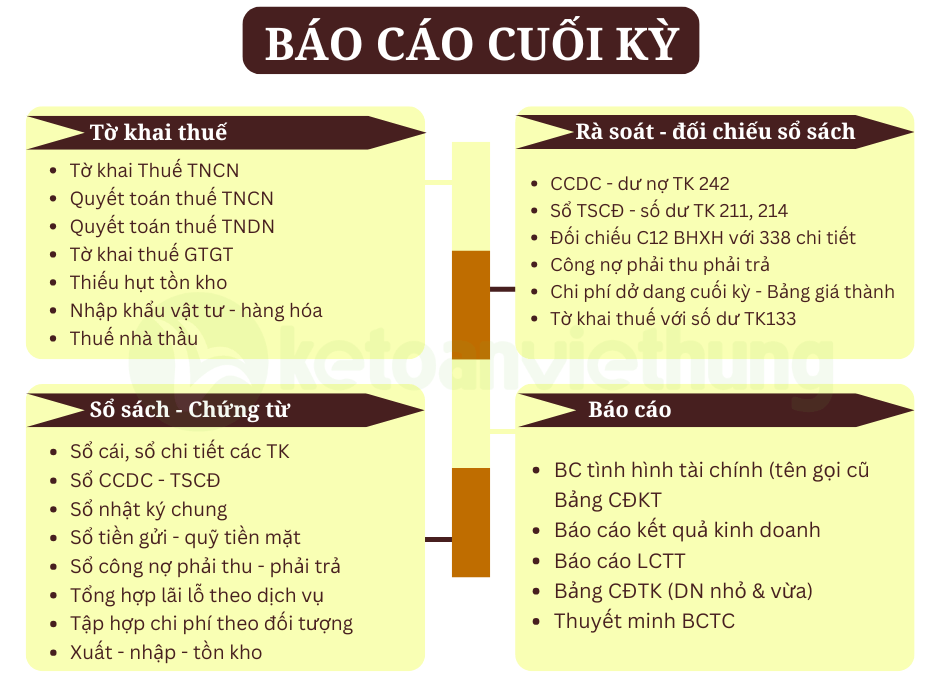 Khóa học kế toán dịch vụ homestay 4 kế toán dịch vụ homestay 4