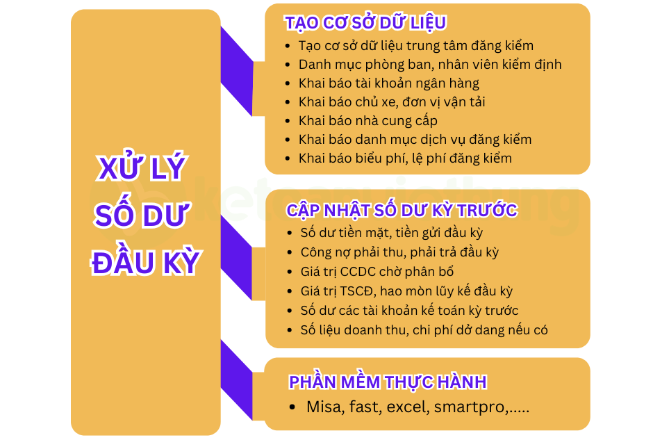 Khóa học kế toán trung tâm đăng kiểm xe cơ giới 2 kế toán trung tâm đăng kiểm xe cơ giới 2