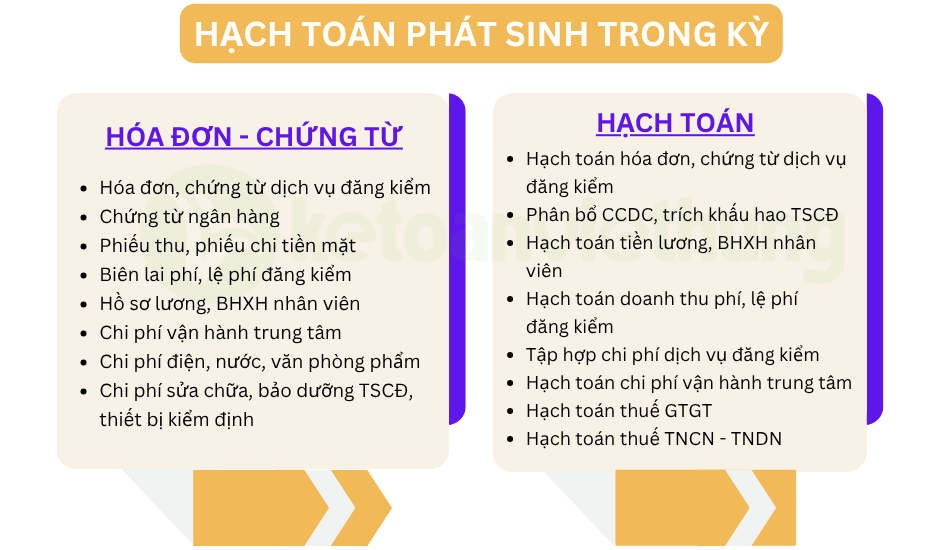 Khóa học kế toán trung tâm đăng kiểm xe cơ giới 3 kế toán trung tâm đăng kiểm xe cơ giới 3