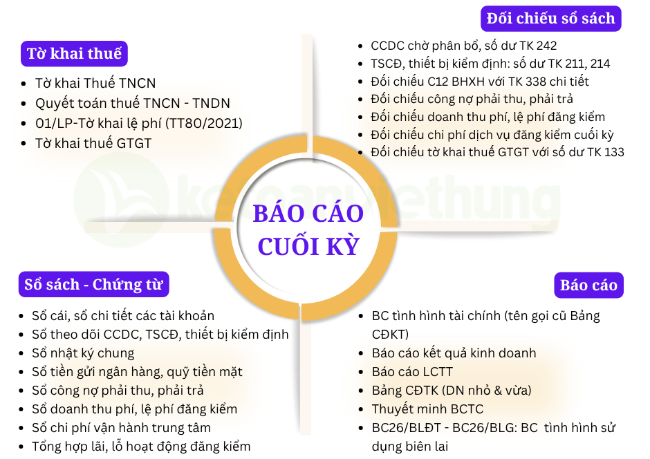 Khóa học kế toán trung tâm đăng kiểm xe cơ giới 4 kế toán trung tâm đăng kiểm xe cơ giới 4