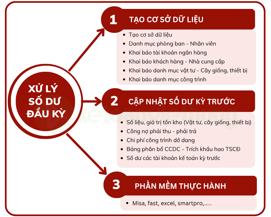 Khóa học thực hành kế toán công ty cây xanh đô thị 2 kế toán công ty cây xanh 2