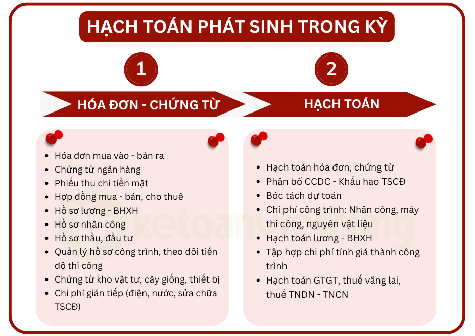 Khóa học thực hành kế toán công ty cây xanh đô thị 3 kế toán công ty cây xanh 3