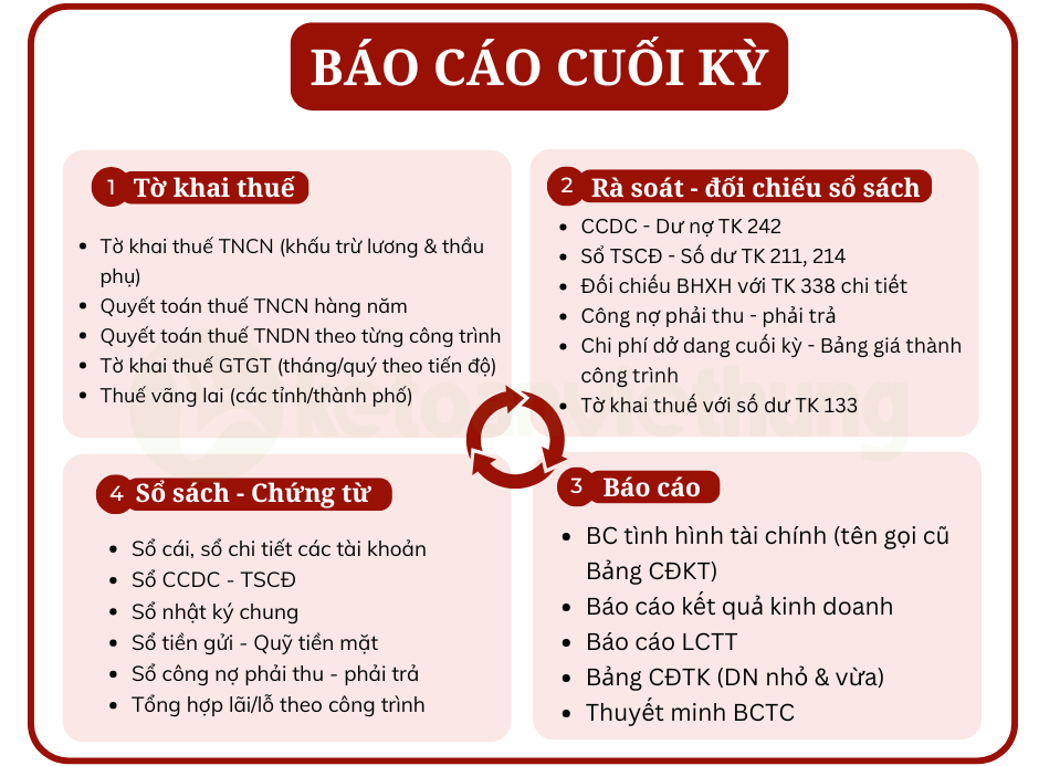 Khóa học thực hành kế toán công ty cây xanh đô thị 4 kế toán công ty cây xanh 4