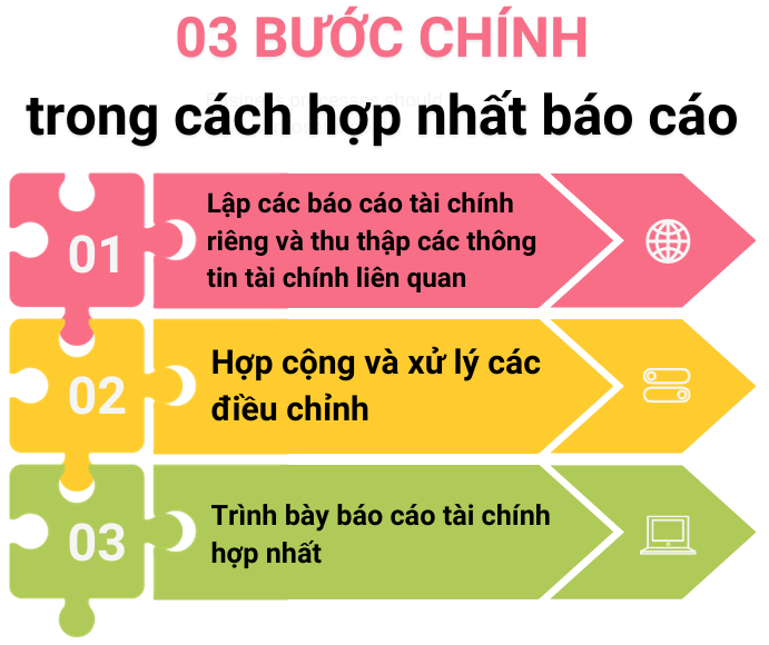 Khóa học thực hành Báo cáo tài chính hợp nhất 2 báo cáo tài chính hợp nhất 2