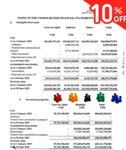 Khóa học thực hành Báo cáo tài chính hợp nhất