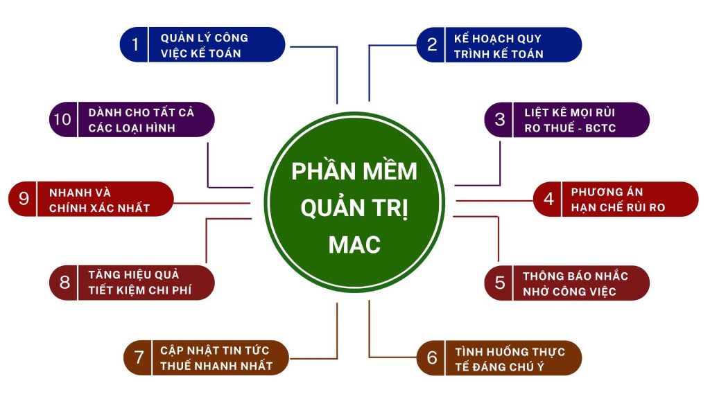 tinh nang phan mem ke toan quan tri mac