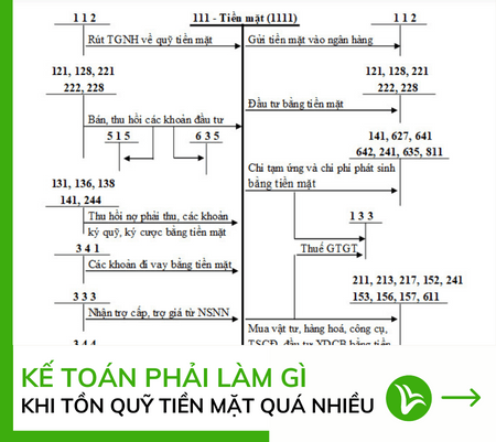 tồn quỹ tiền mặt