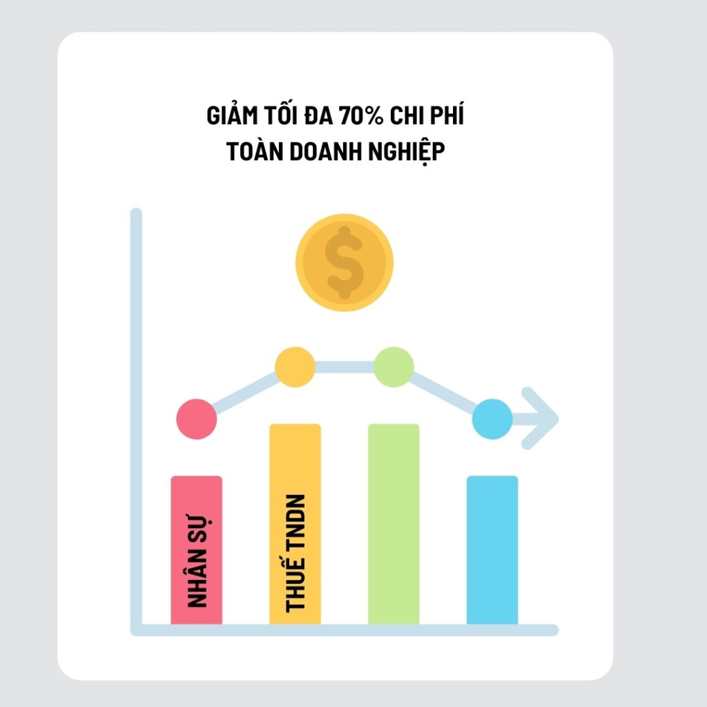 dich vu ke toanthu tron goi 13