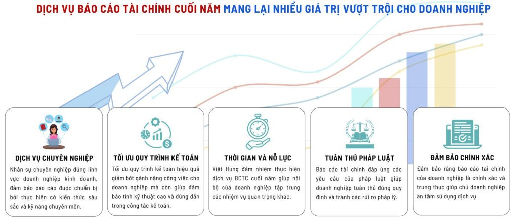 Dịch vụ báo cáo tài chính 6 gia tri mang lai cho doanh nghiep khi thue dich vu lam bctc cua ke toan viet hung