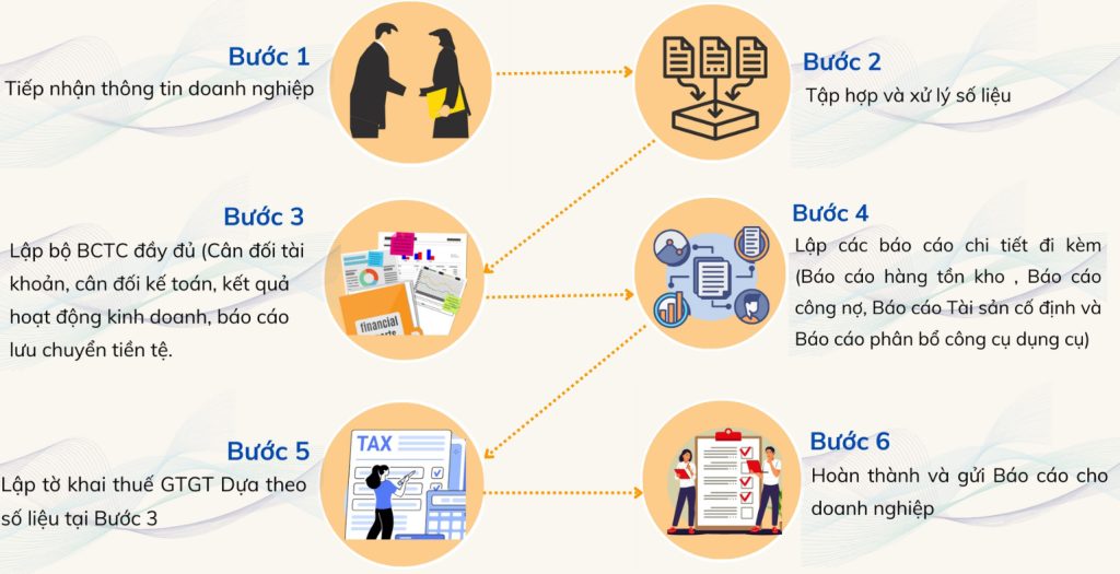 quy trinh lam bao cao vay von ngan hang ke toan viet hung desktop