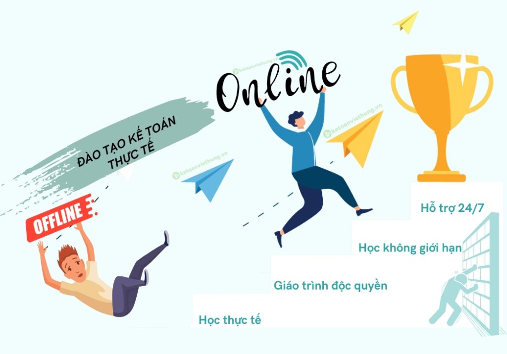 Khóa học kế toán thực hành online từ cơ bản đến nâng cao 19 Bai2. Hoc online 1