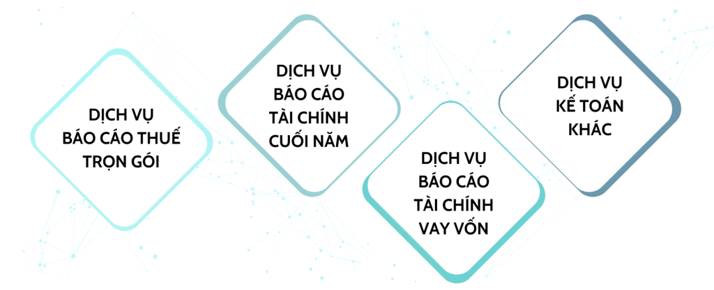 Giới thiệu về Trung tâm Kế Toán Việt Hưng 12 cac dich vu ke toan