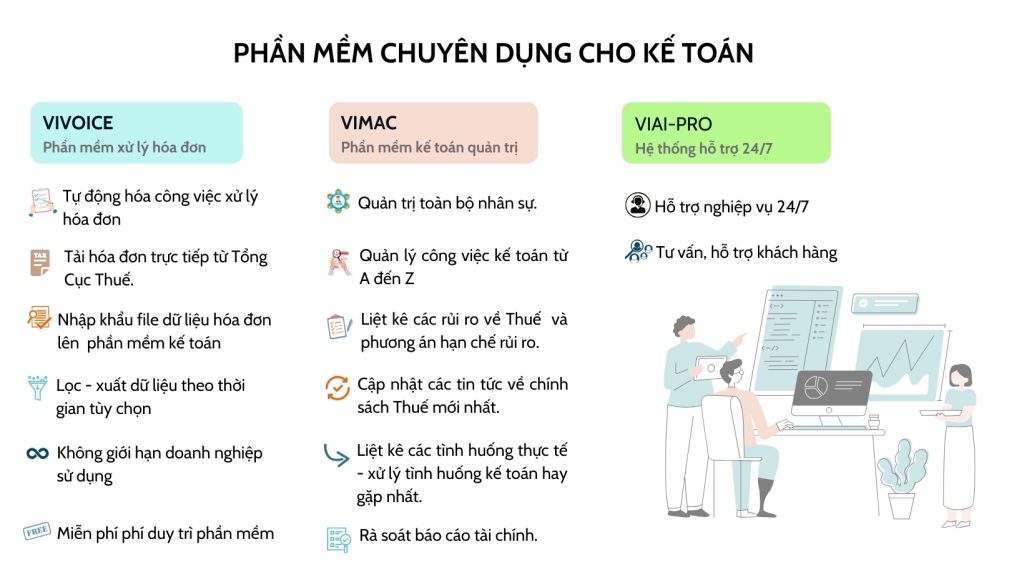 Giới thiệu về Trung tâm Kế Toán Việt Hưng 14 cac phan mem cua viet hung