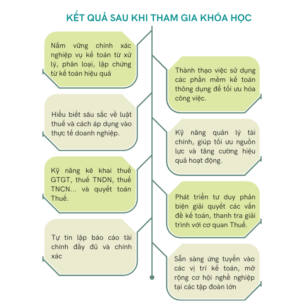 Khóa học kế toán thực hành online từ cơ bản đến nâng cao 17 ket qua hoc anh doc 1