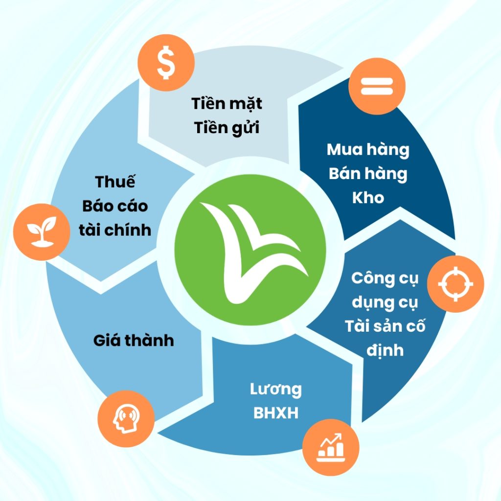 Học kế toán tổng hợp thực tế cấp tốc - Trung tâm đào tạo kế toán cấp tốc 17 ket qua khoa hoc anh doc