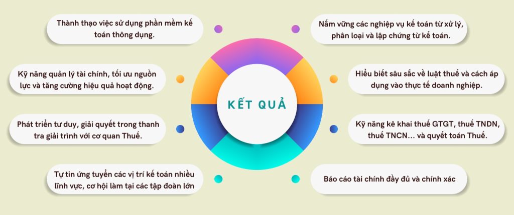 Khóa học kế toán thực hành online từ cơ bản đến nâng cao 16 ket qua sau khi hoc ke toan thuc te anh ngang 3 1