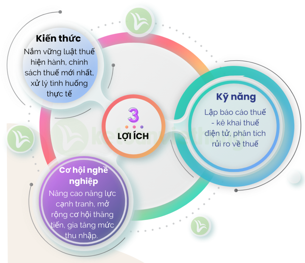 Tự học kế toán thuế từ a đến z chuyên sâu 10 loi ich khi tham gia khoa hoc anhdoc 1 1