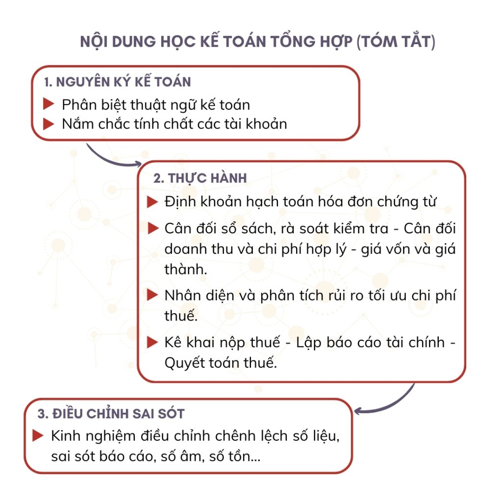 noi dung hoc anhdoc 2