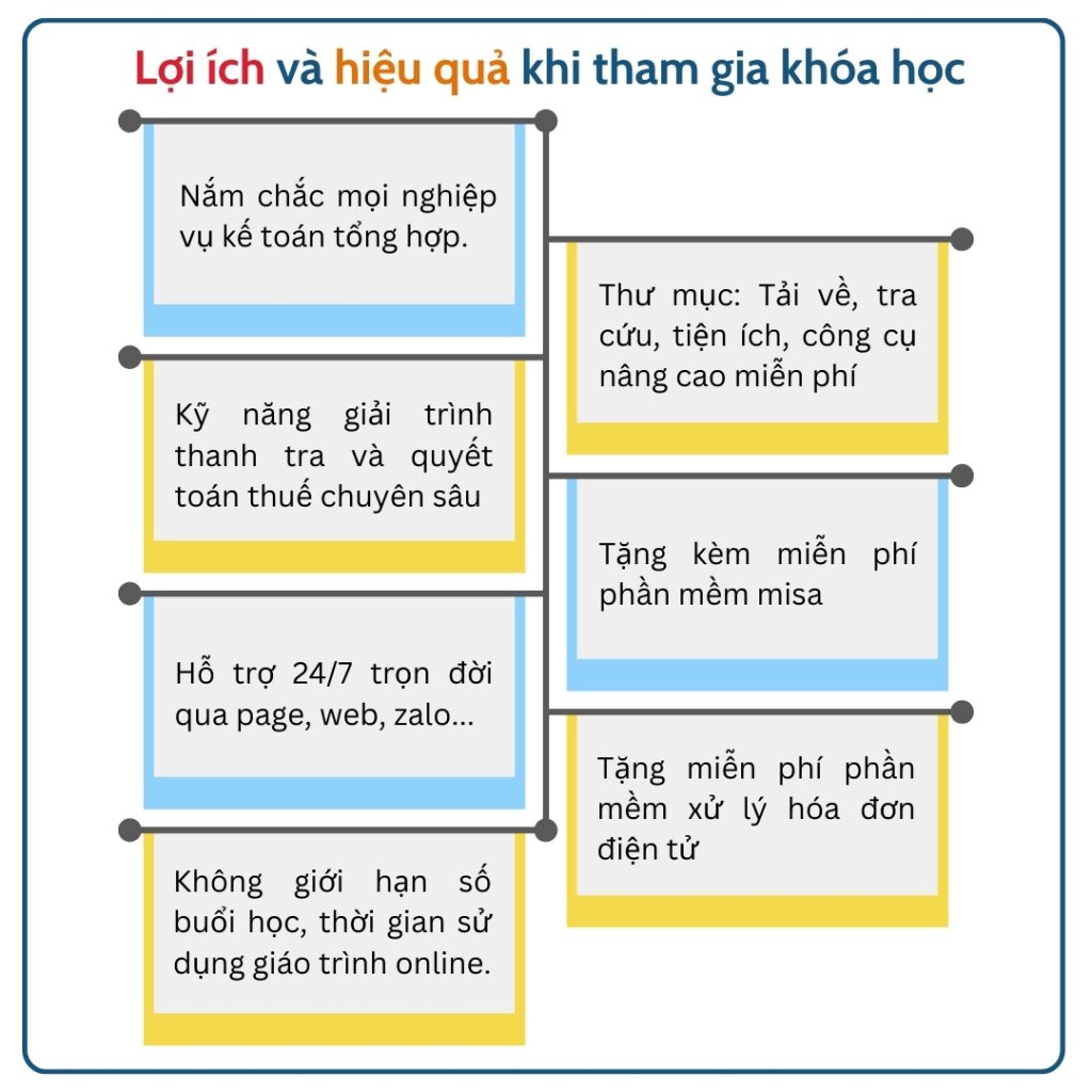 Học Kế Toán Misa online 14 loi ich hieu qua khi tham gia khoa hoc anh doc