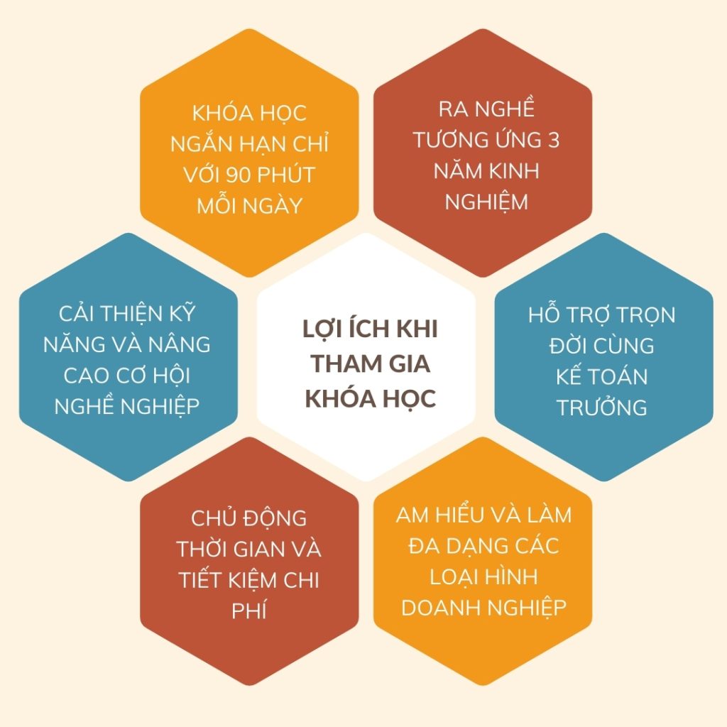 Khóa học đào tạo kế toán ngắn hạn nhanh ra nghề 6 loi ich khi tham gia hoc ke toan ngan han anh doc