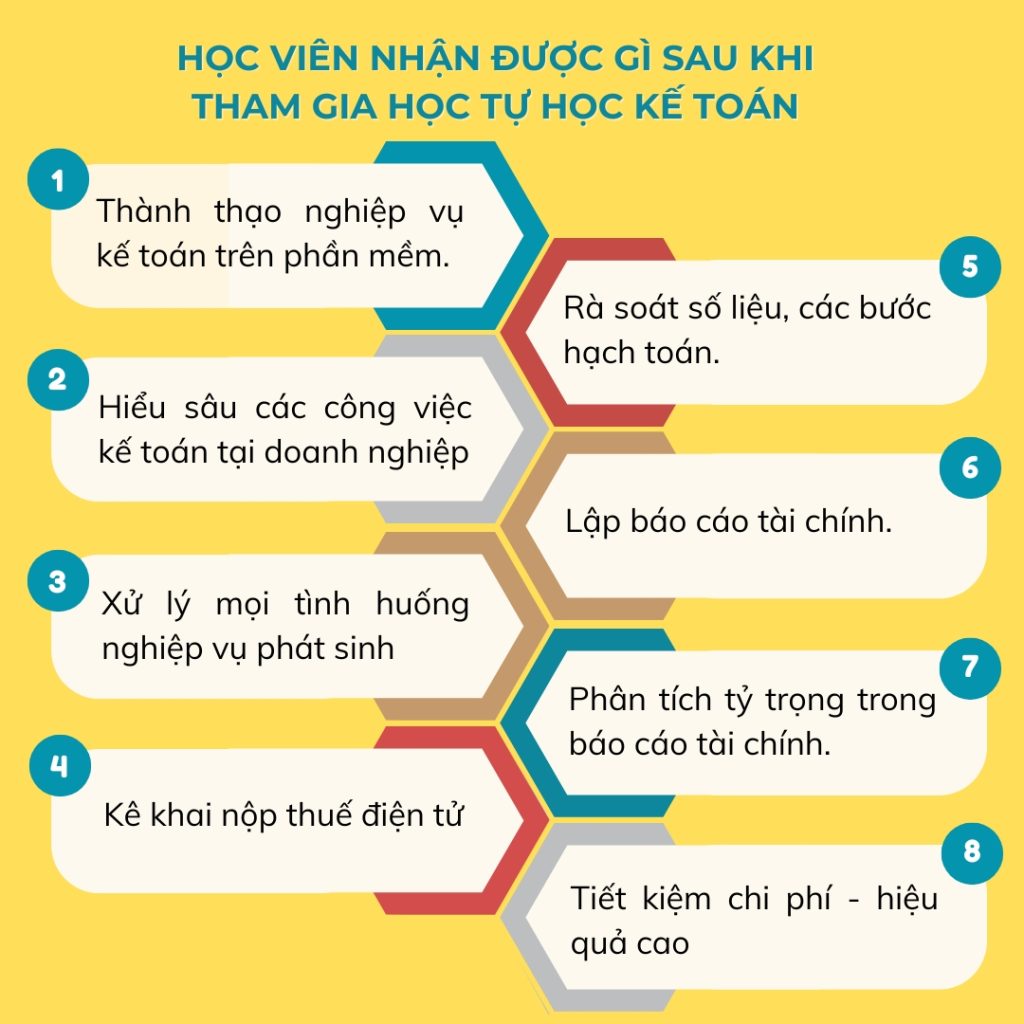 Tự học kế toán tổng hợp tại nhà 12 loi ich sau khi tham gia khoa hoc ke toan tu hoc anh doc