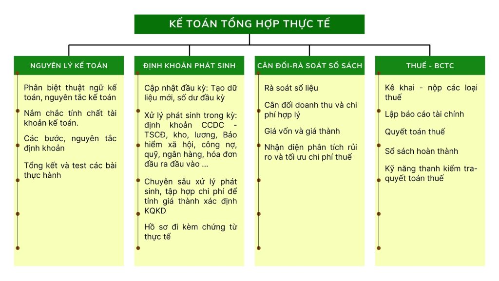 Học kế toán ở đâu tốt nhất 14 noi dung hoc ke toan