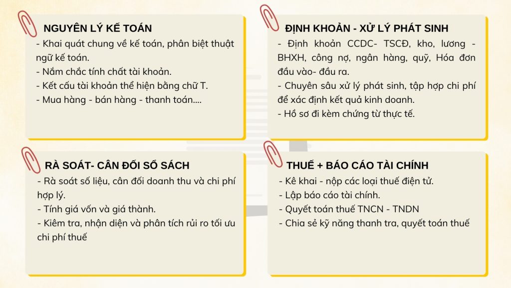 noi dung khoa hoc tu hoc ke toan online anhngang