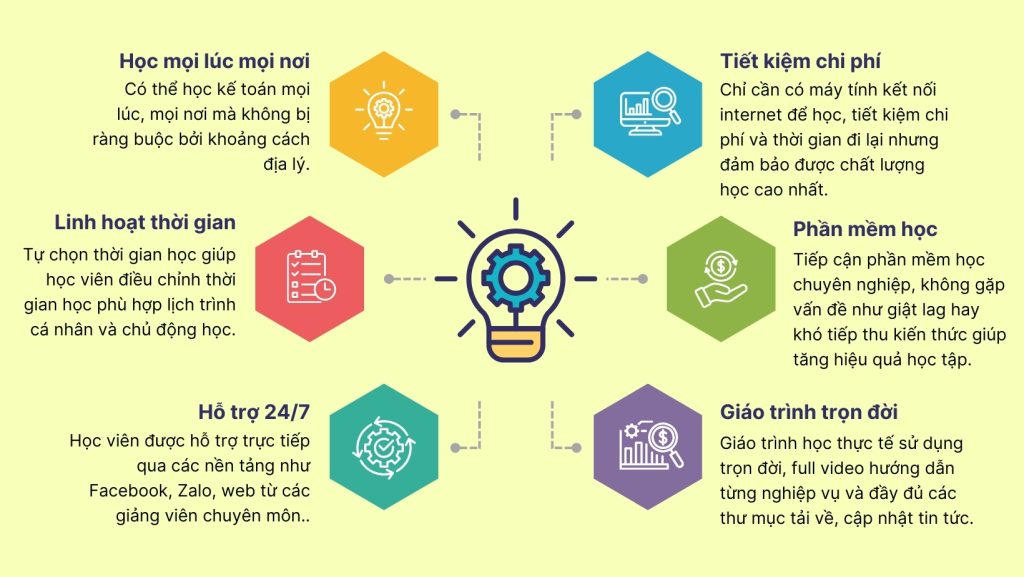tai sao nen chon ke taon viet hung la dia chi hoc ke toan tot nhat