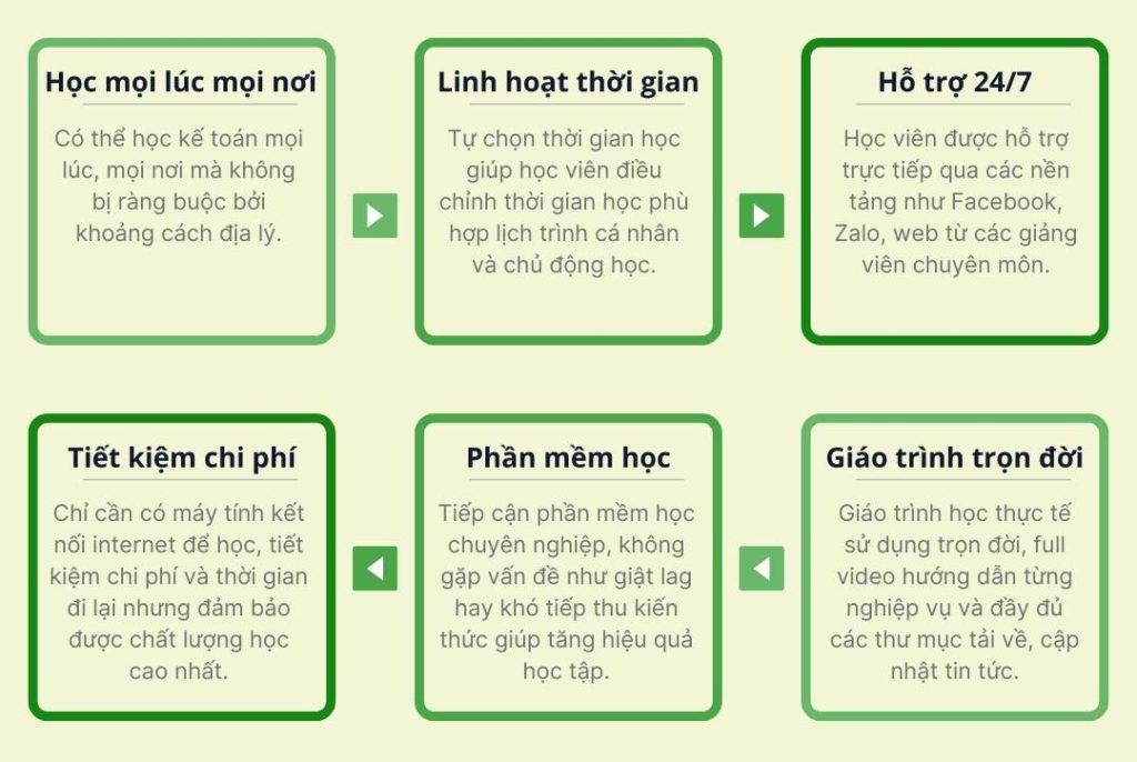Học kế toán ở đâu tốt nhất 11 tieu chi anh doc 1