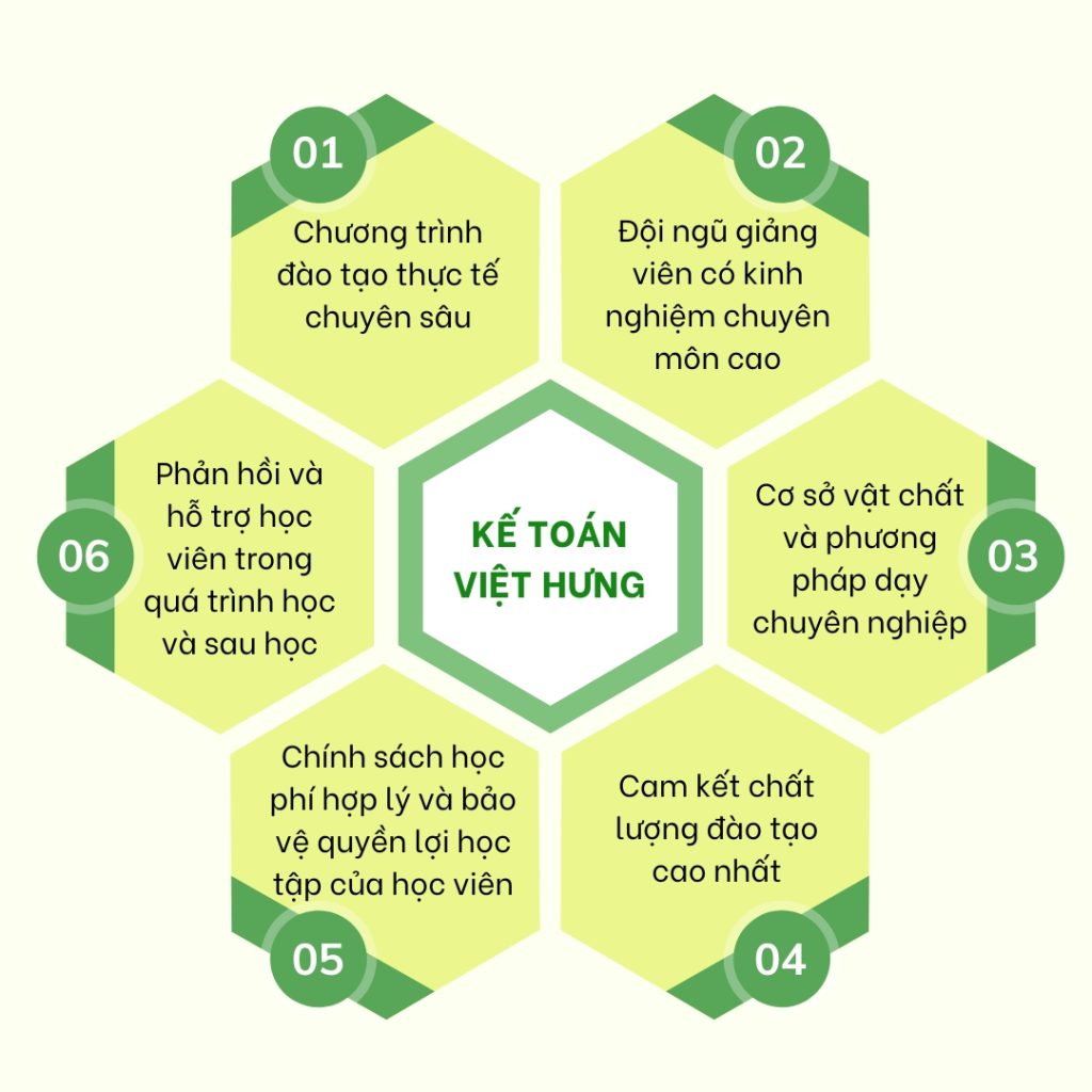 Học kế toán ở đâu tốt nhất 9 tieu chi anh doc
