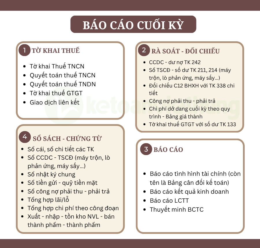 Khóa học kế toán doanh nghiệp sản xuất phân bón 4 kế toán doanh nghiệp sản xuất phân bón 4