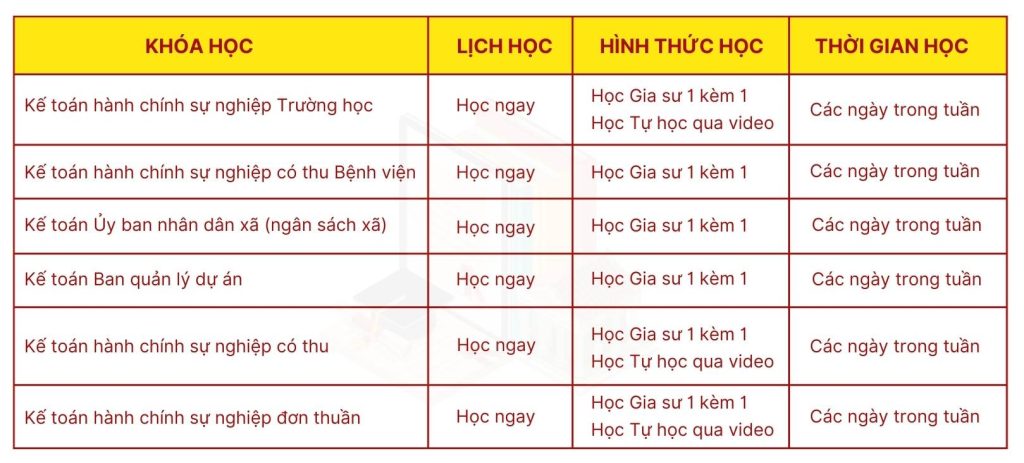 Khóa học thực hành kế toán hành chính sự nghiệp 3 lich hoc