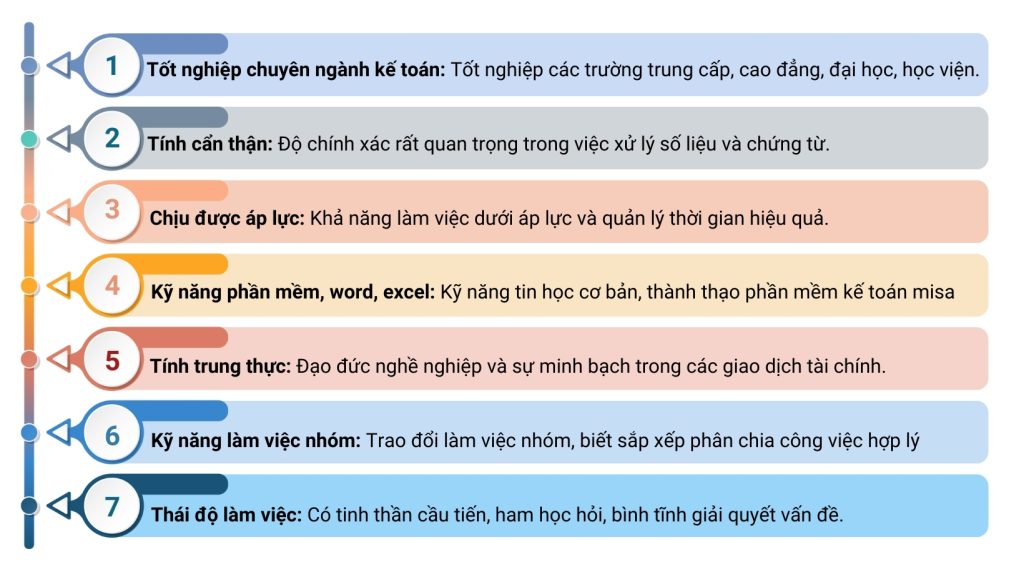 yeu cau thuc tap sinh anh ngang