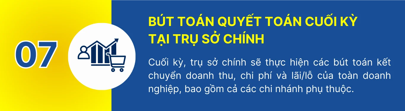 chi nhánh hạch toán phụ thuộc 18