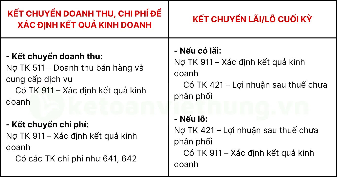 chi nhánh hạch toán phụ thuộc 19