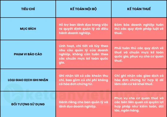 Mô Tả Công Việc Của Kế Toán Nội Bộ Doanh Nghiệp 10 công việc của kế toán nội bộ 2