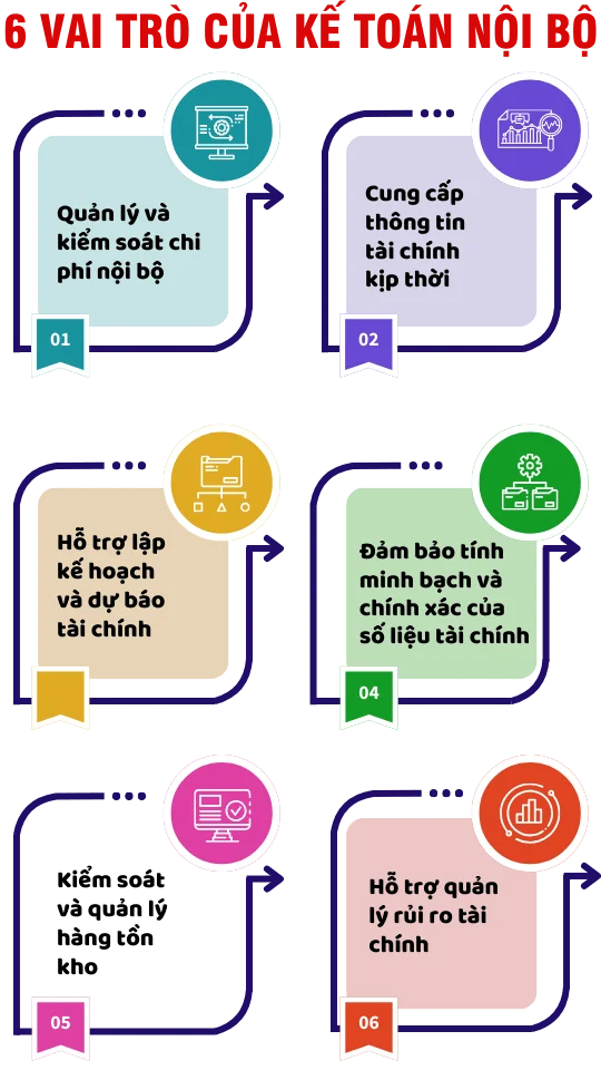 Mô Tả Công Việc Của Kế Toán Nội Bộ Doanh Nghiệp 11 công việc của kế toán nội bộ 3