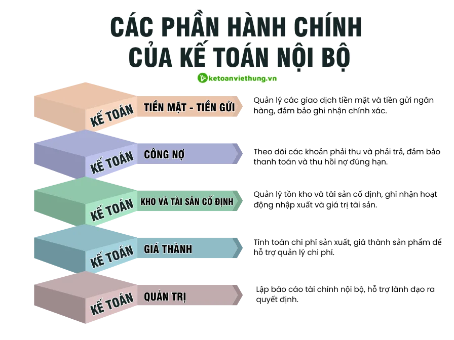Mô Tả Công Việc Của Kế Toán Nội Bộ Doanh Nghiệp 12 công việc của kế toán nội bộ 6