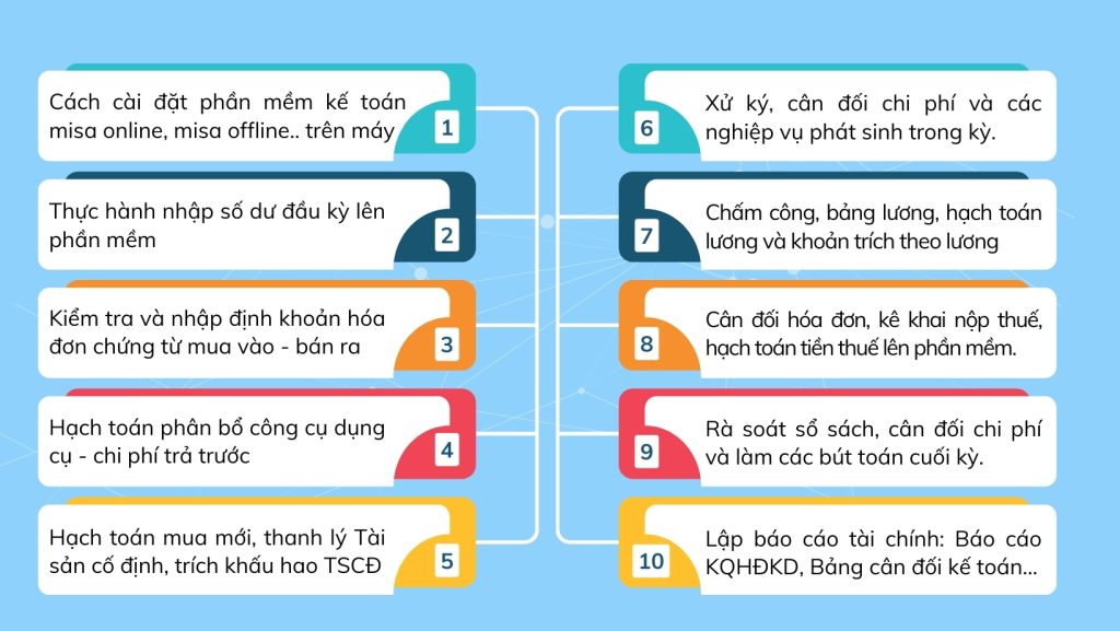 noi dung khoa hoc anh ngang