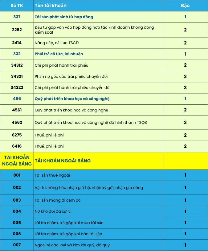 Đề Xuất Thông Tư Thay Thế Thông tư 200 Áp Dụng Từ 1.1.2025 (Lần 2) 9 thông tư thay thế thông tư 200 20