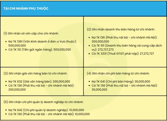 hạch toán chi nhánh phụ thuộc 10